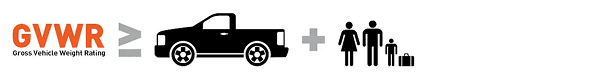 gvwr
